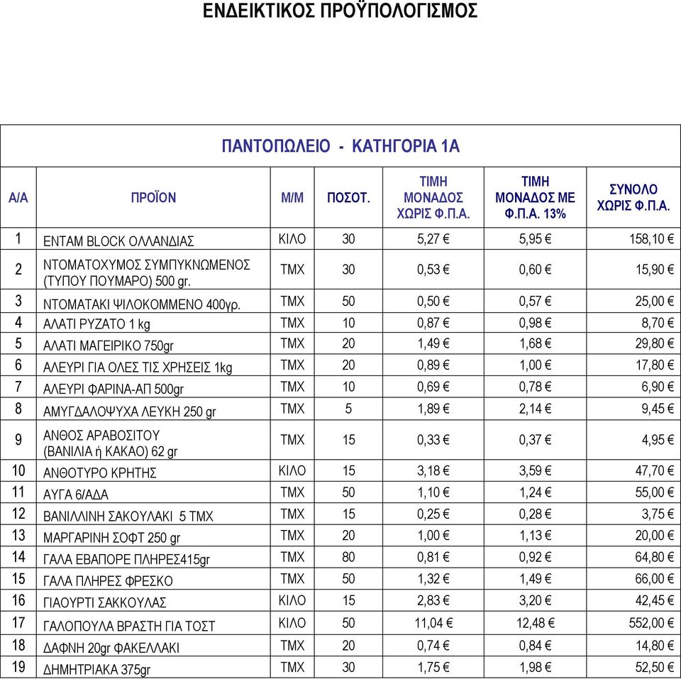 ΤΜΧ 50 0,50 0,57 25,00 4 ΑΛΑΤΙ ΡΥΖΑΤΟ 1 kg ΤΜΧ 10 0,87 0,98 8,70 5 ΑΛΑΤΙ ΜΑΓΕΙΡΙΚΟ 750gr ΤΜΧ 20 1,49 1,68 29,80 6 ΑΛΕΥΡΙ ΓΙΑ ΟΛΕΣ ΤΙΣ ΧΡΗΣΕΙΣ 1kg ΤΜΧ 20 0,89 1,00 17,80 7 ΑΛΕΥΡΙ ΦΑΡΙΝΑ-ΑΠ 500gr ΤΜΧ