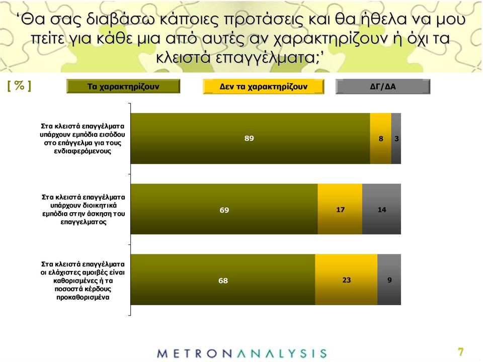 επάγγελµα για τους ενδιαφερόµενους 89 8 3 Στα κλειστά επαγγέλµατα υπάρχουν διοικητικά εµπόδια στην άσκηση του