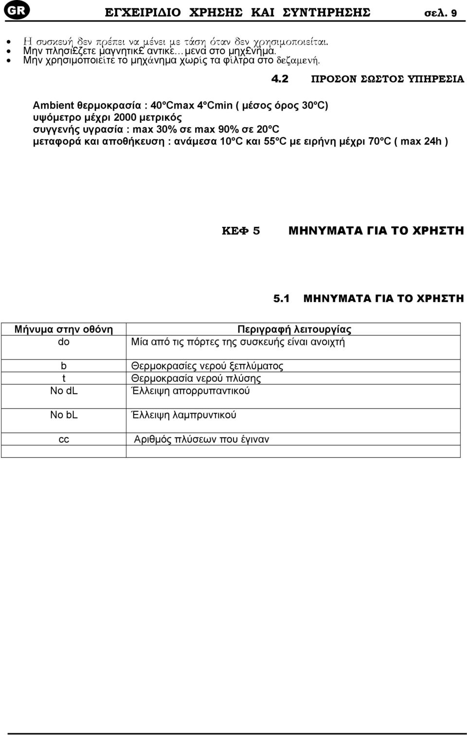 2 ΠΡΟΣΟΝ ΣΩΣΤΟΣ ΥΠΗΡΕΣΙΑ Ambient θερµοκρασία : 40 Cmax 4 Cmin ( µέσος όρος 30 C) υψόµετρο µέχρι 2000 µετρικός συγγενής υγρασία : max 30% σε max 90% σε 20 C µεταφορά και αποθήκευση :