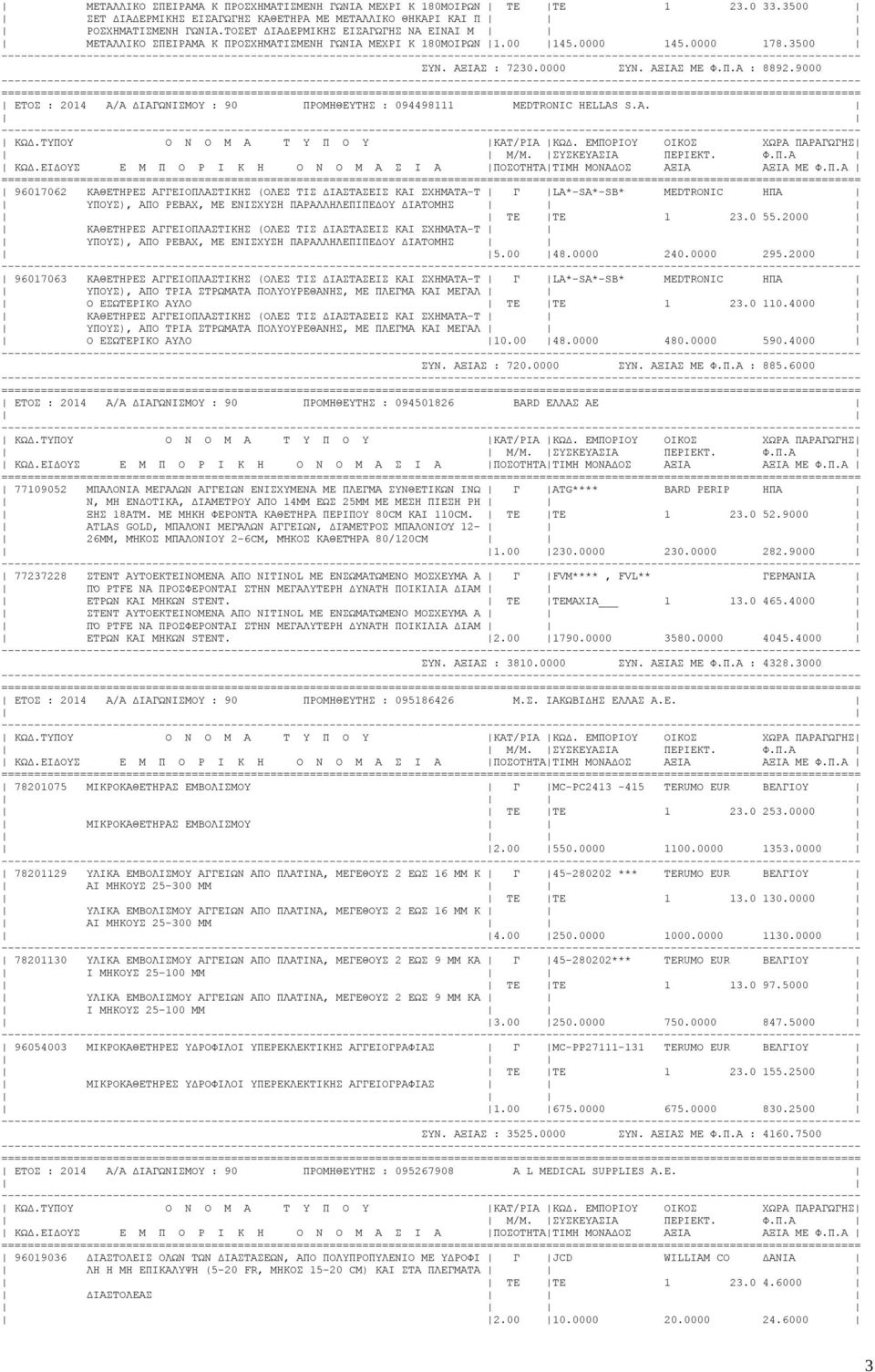 9000 ΕΤΟΣ : 2014 Α/Α ΔΙΑΓΩΝΙΣΜΟΥ : 90 ΠΡΟΜΗΘΕΥΤΗΣ : 094498111 MEDTRONIC HELLAS