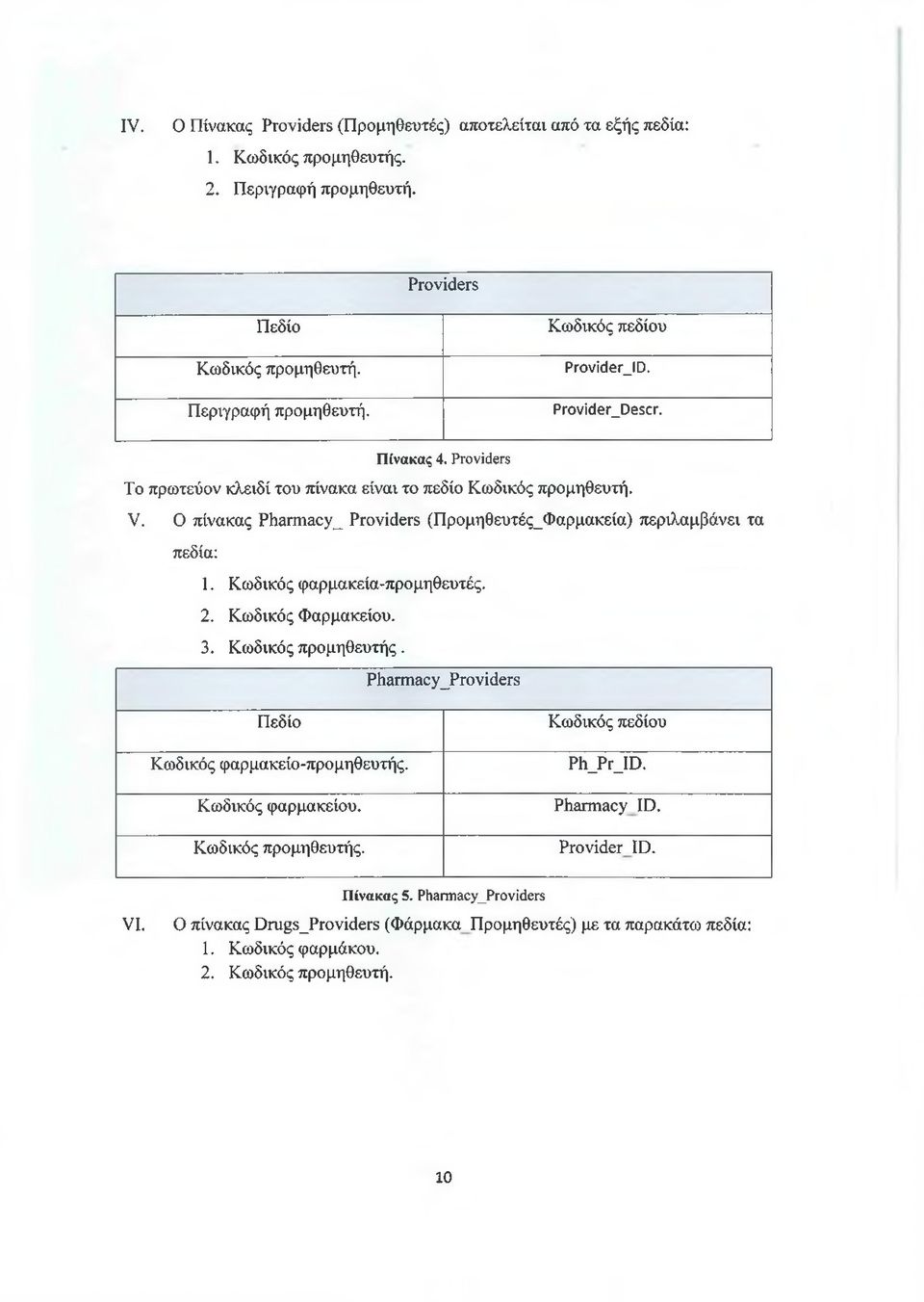 Κωδικός φαρμακεία-προμηθευτές. 2. Κωδικός Φαρμακείου. 3. Κωδικός προμηθευτής. Pharmacy_Providers Πεδίο Κωδικός φαρμακείο-προμηθευτής. Κωδικός φαρμακείου. Κωδικός προμηθευτής. Κωδικός πεδίου PhJPrJD.