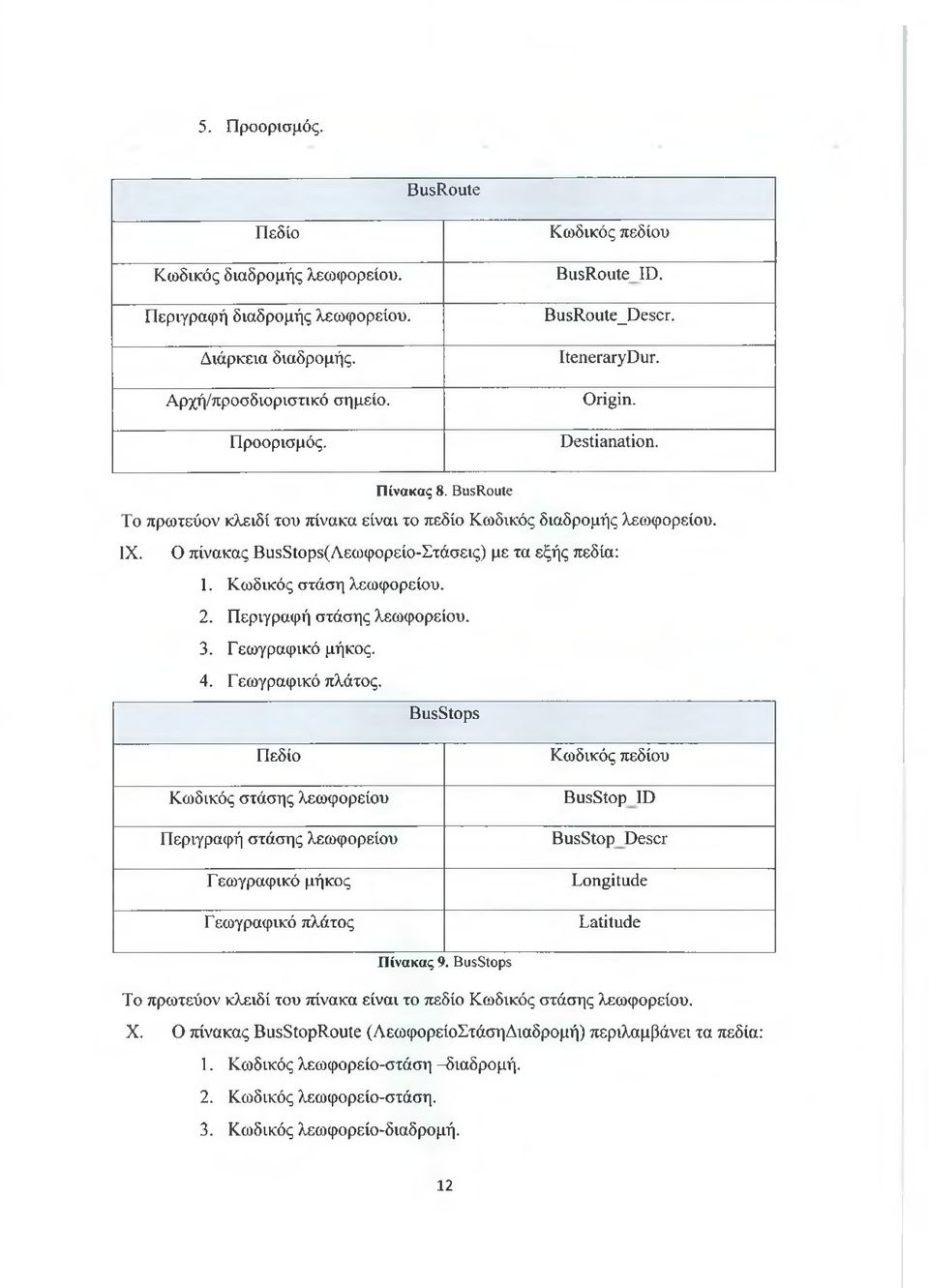 Κωδικός στάση λεωφορείου. 2. Περιγραφή στάσης λεωφορείου. 3. Γεωγραφικό μήκος. 4. Γεωγραφικό πλάτος.