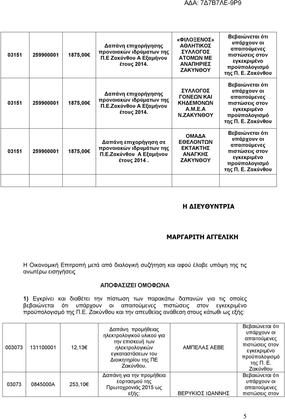 ΟΜΑΔΑ ΕΘΕΛΟΝΤΩΝ ΕΚΤΑΚΤΗΣ ΑΝΑΓΚΗΣ Η ΔΙΕΥΘΥΝΤΡΙΑ ΜΑΡΓΑΡΙΤΗ ΑΓΓΕΛΙΚΗ Η Οικονομική Επιτροπή μετά από διαλογική συζήτηση και αφού έλαβε υπόψη της τις ανωτέρω εισηγήσεις ΑΠΟΦΑΣΙΖΕΙ ΟΜΟΦΩΝΑ 1) Εγκρίνει και