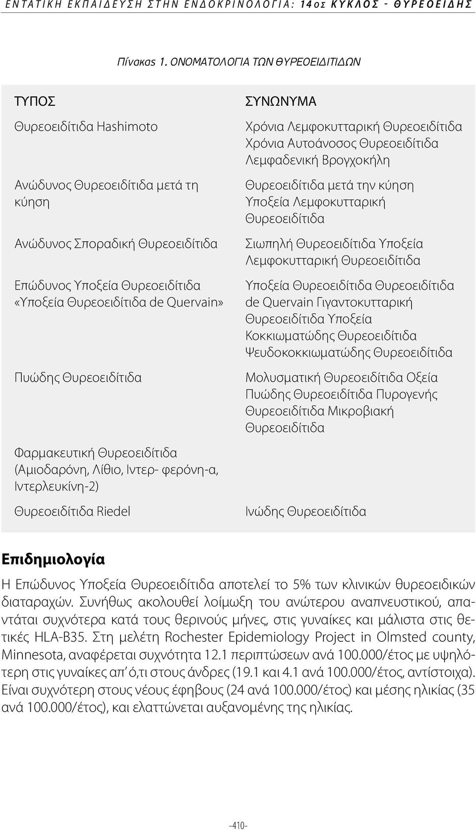 Πυώδης Θυρεοειδίτιδα Φαρμακευτική Θυρεοειδίτιδα (Αμιοδαρόνη, Λίθιο, Ιντερ- φερόνη-α, Ιντερλευκίνη-2) Θυρεοειδίτιδα Riedel ΣΥΝΩΝΥΜΑ Χρόνια Λεμφοκυτταρική Θυρεοειδίτιδα Χρόνια Αυτοάνοσος Θυρεοειδίτιδα