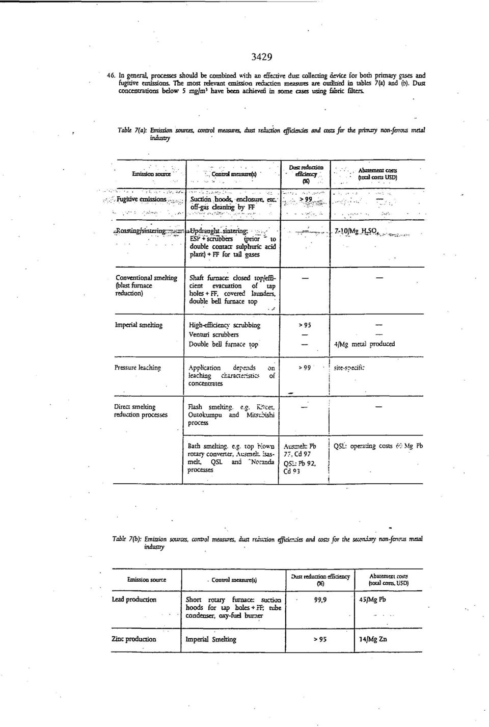 Table 7(a): Emission sources, control measures, dust rrfacrion effiaaides and coss for the primary lum-ferross metal Emission source. Control mrasiue(s) DBS?