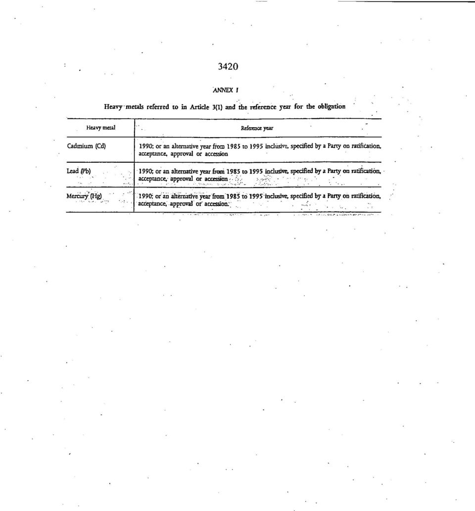 or accession 1990; or an alternative year from 1985 to 1995 inclusive, specified by a Party on ratification, acceptance,- approval or