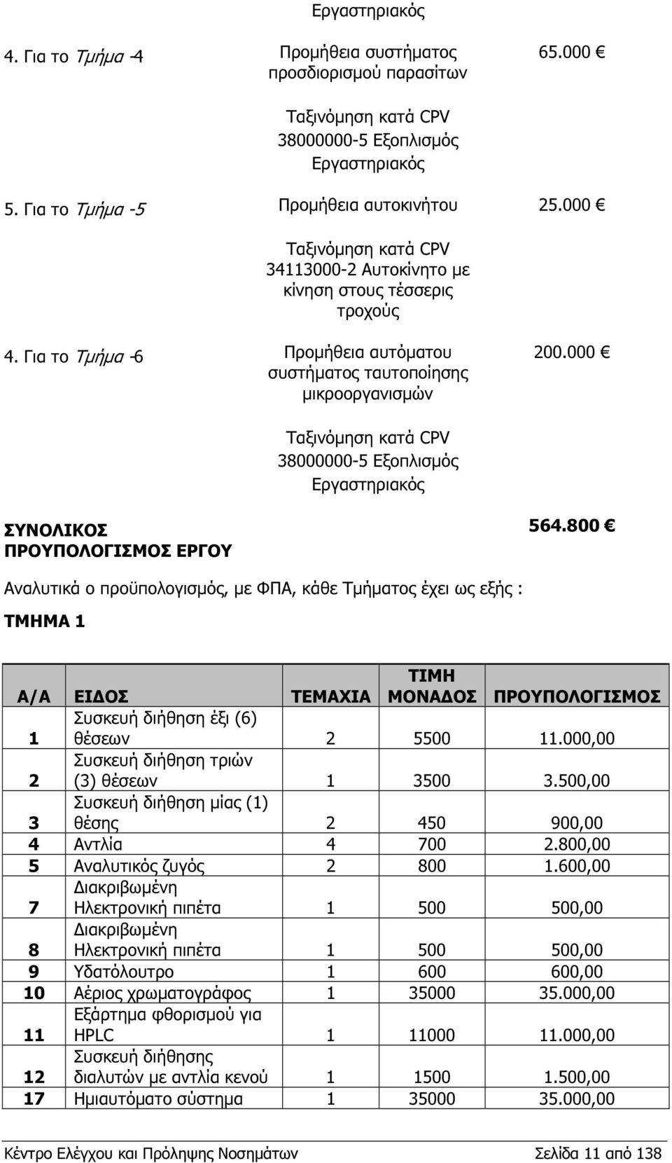 000 Ταξινόµηση κατά CPV 38000000-5 Εξοπλισµός Εργαστηριακός ΣΥΝΟΛΙΚΟΣ ΠΡΟΥΠΟΛΟΓΙΣΜΟΣ ΕΡΓΟΥ 564.