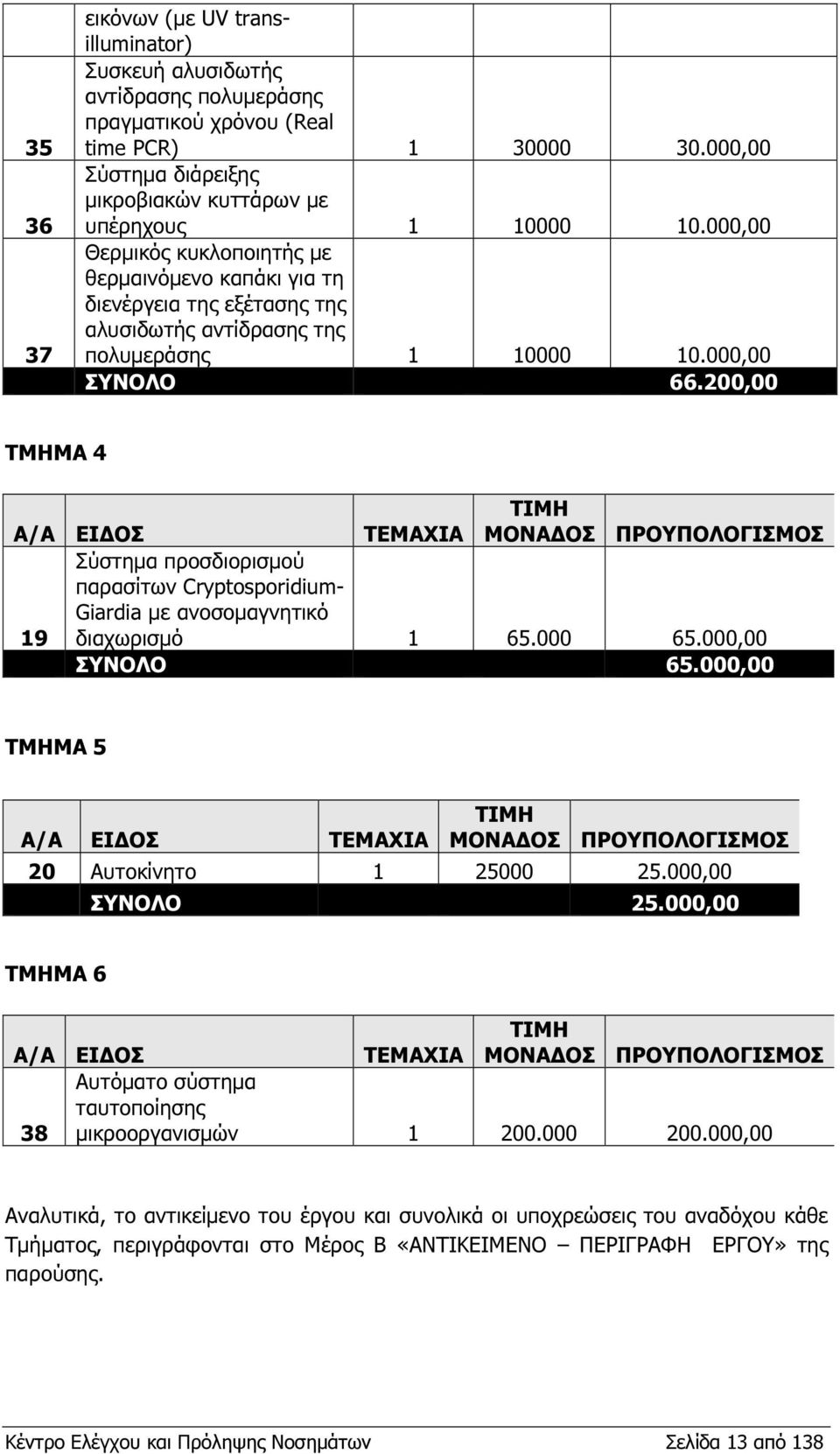 200,00 ΤΜΗΜΑ 4 Α/Α ΕΙ ΟΣ TEMAXIA ΤΙΜΗ ΜΟΝΑ ΟΣ ΠΡΟΥΠΟΛΟΓΙΣΜΟΣ Σύστηµα προσδιορισµού παρασίτων Cryptosporidium- Giardia µε ανοσοµαγνητικό 19 διαχωρισµό 1 65.000 65.000,00 ΣΥΝΟΛΟ 65.