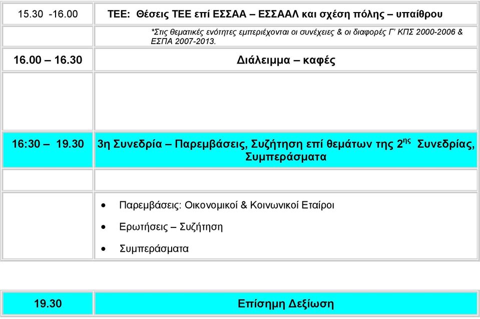 εμπεριέχονται οι συνέχειες & οι διαφορές Γ ΚΠΣ 2000-2006 & ΕΣΠΑ 2007-2013. 16.00 16.