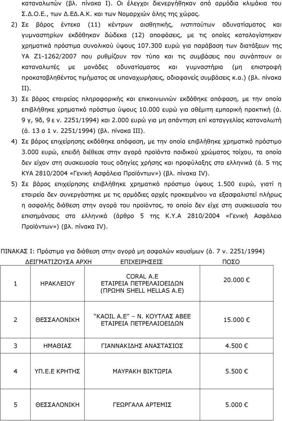 300 ευρώ για παράβαση των διατάξεων της ΥΑ Ζ1-1262/2007 που ρυθμίζουν τον τύπο και τις συμβάσεις που συνάπτουν οι καταναλωτές με μονάδες αδυνατίσματος και γυμναστήρια (μη επιστροφή προκαταβληθέντος