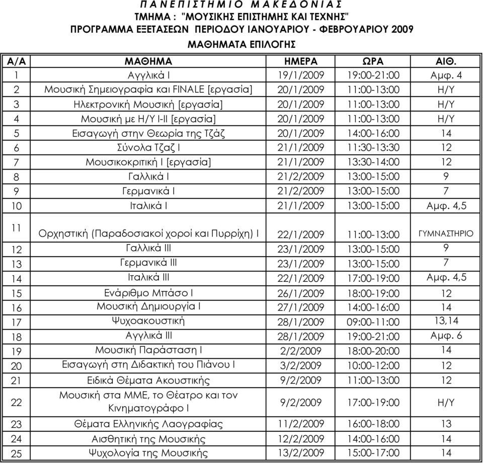 στην Θεωρία της Τζάζ 20/1/2009 14:00-16:00 14 6 Σύνολα Τζαζ Ι 21/1/2009 11:30-13:30 12 7 Μουσικοκριτική Ι [εργασία] 21/1/2009 13:30-14:00 12 8 Γαλλικά Ι 21/2/2009 13:00-15:00 9 9 Γερμανικά Ι