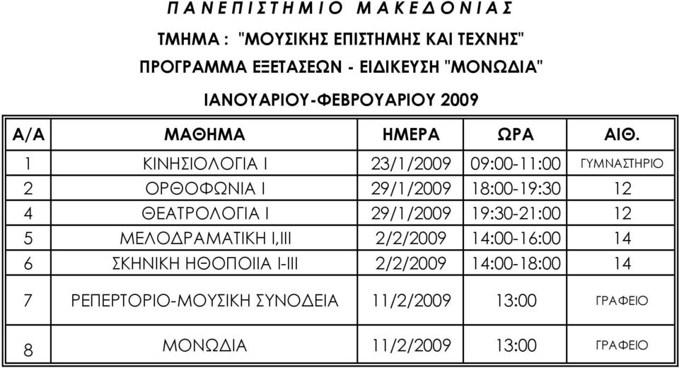 29/1/2009 19:30-21:00 12 5 ΜΕΛΟΔΡΑΜΑΤΙΚΗ Ι,ΙΙΙ 2/2/2009 14:00-16:00 14 6 ΣΚΗΝΙΚΗ ΗΘΟΠΟΙΙΑ Ι-ΙΙΙ