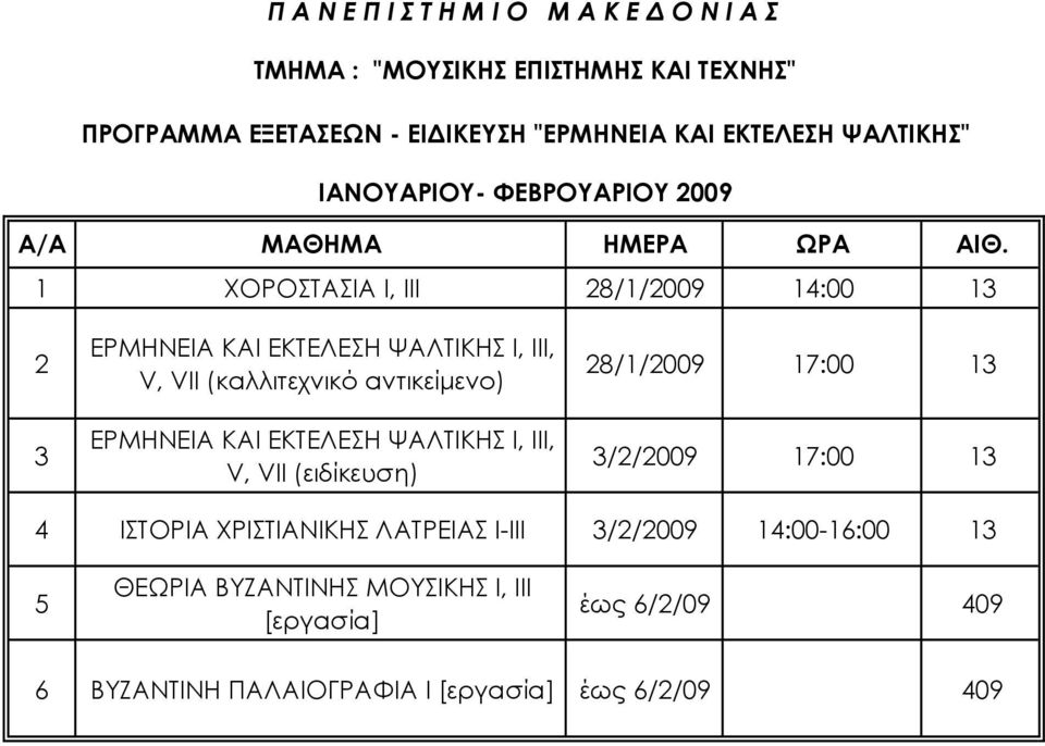 ΨΑΛΤΙΚΗΣ Ι, ΙΙΙ, V, VII (ειδίκευση) 28/1/2009 17:00 13 3/2/2009 17:00 13 4 ΙΣΤΟΡΙΑ ΧΡΙΣΤΙΑΝΙΚΗΣ ΛΑΤΡΕΙΑΣ Ι-ΙΙΙ 3/2/2009