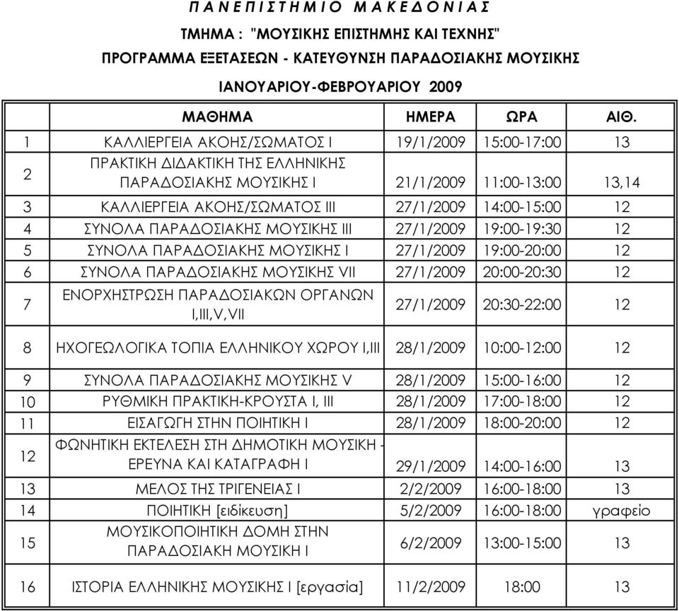 Ι Ο Μ Α Κ Ε Δ Ο Ν Ι Α Σ ΠΡΟΓΡΑΜΜΑ ΕΞΕΤΑΣΕΩΝ - ΚΑΤΕΥΘΥΝΣΗ ΠΑΡΑΔΟΣΙΑΚΗΣ ΜΟΥΣΙΚΗΣ ΙΑΝΟΥΑΡΙΟΥ-ΦΕΒΡΟΥΑΡΙΟΥ 2009 ΕΝΟΡΧΗΣΤΡΩΣΗ ΠΑΡΑΔΟΣΙΑΚΩΝ ΟΡΓΑΝΩΝ Ι,ΙΙΙ,V,VII 27/1/2009 20:30-22:00 12 8 ΗΧΟΓΕΩΛΟΓΙΚΑ ΤΟΠΙΑ