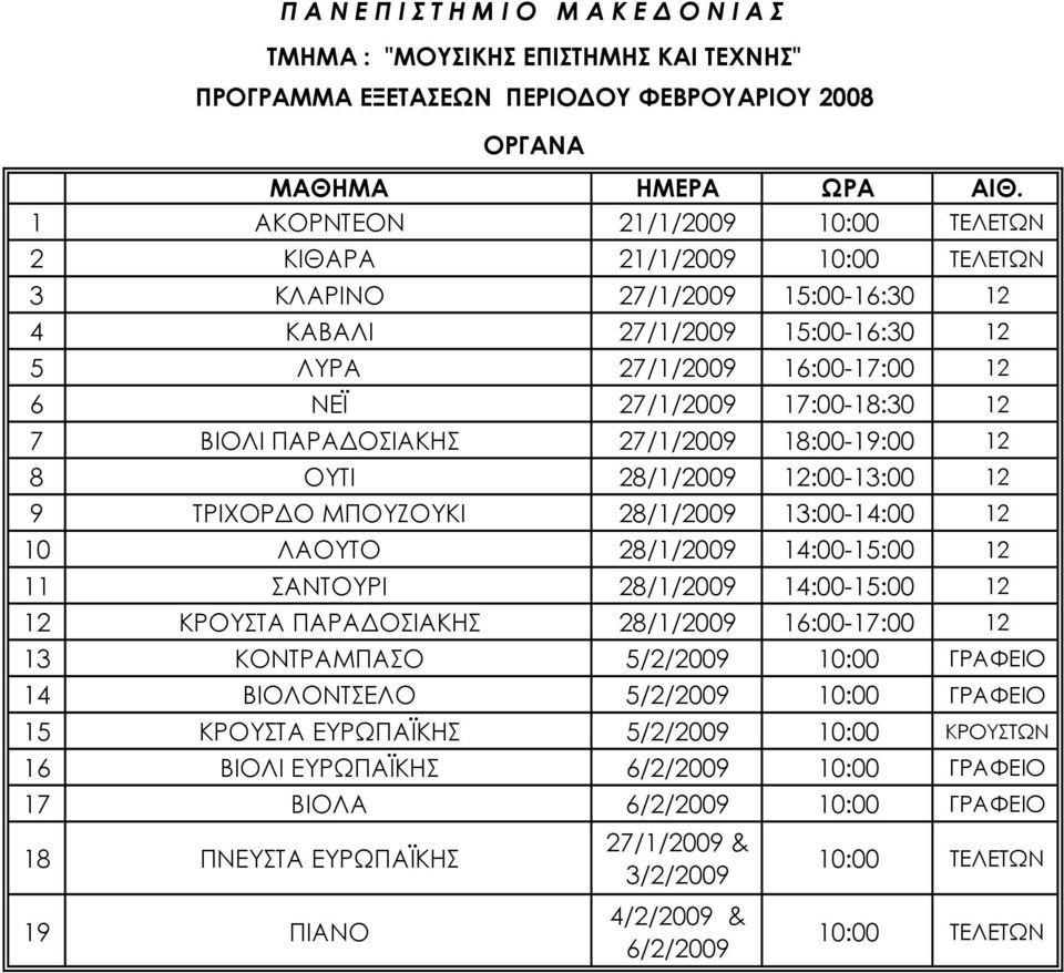 12 ΚΡΟΥΣΤΑ ΠΑΡΑΔΟΣΙΑΚΗΣ 28/1/2009 16:00-17:00 12 13 ΚΟΝΤΡΑΜΠΑΣΟ 5/2/2009 10:00 ΓΡΑΦΕΙΟ 14 ΒΙΟΛΟΝΤΣΕΛΟ 5/2/2009 10:00 ΓΡΑΦΕΙΟ 15 ΚΡΟΥΣΤΑ ΕΥΡΩΠΑΪΚΗΣ 5/2/2009 10:00 ΚΡΟΥΣΤΩΝ 16 ΒΙΟΛΙ ΕΥΡΩΠΑΪΚΗΣ 6/2/2009