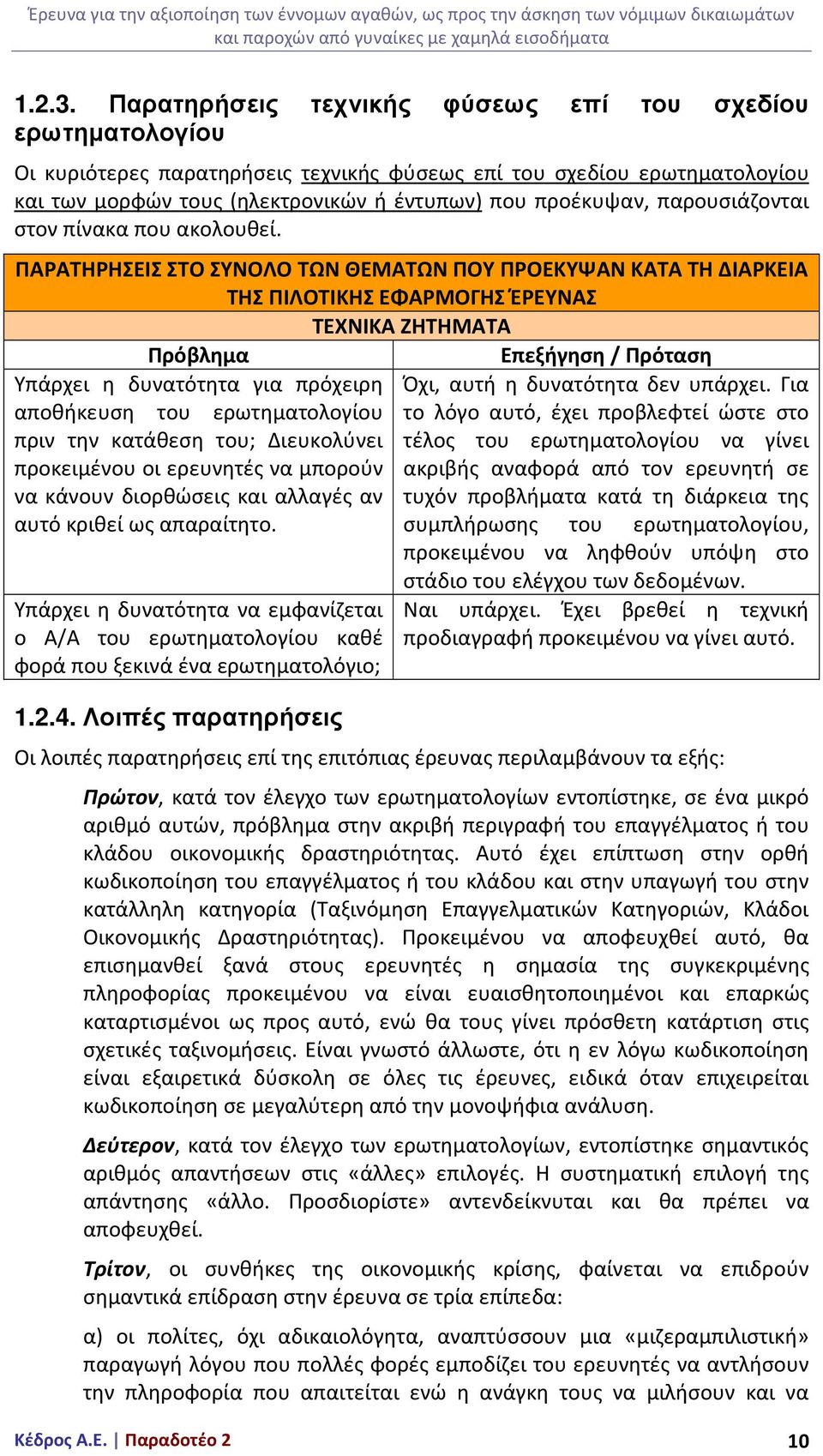 παρουσιάζονται στον πίνακα που ακολουθεί.