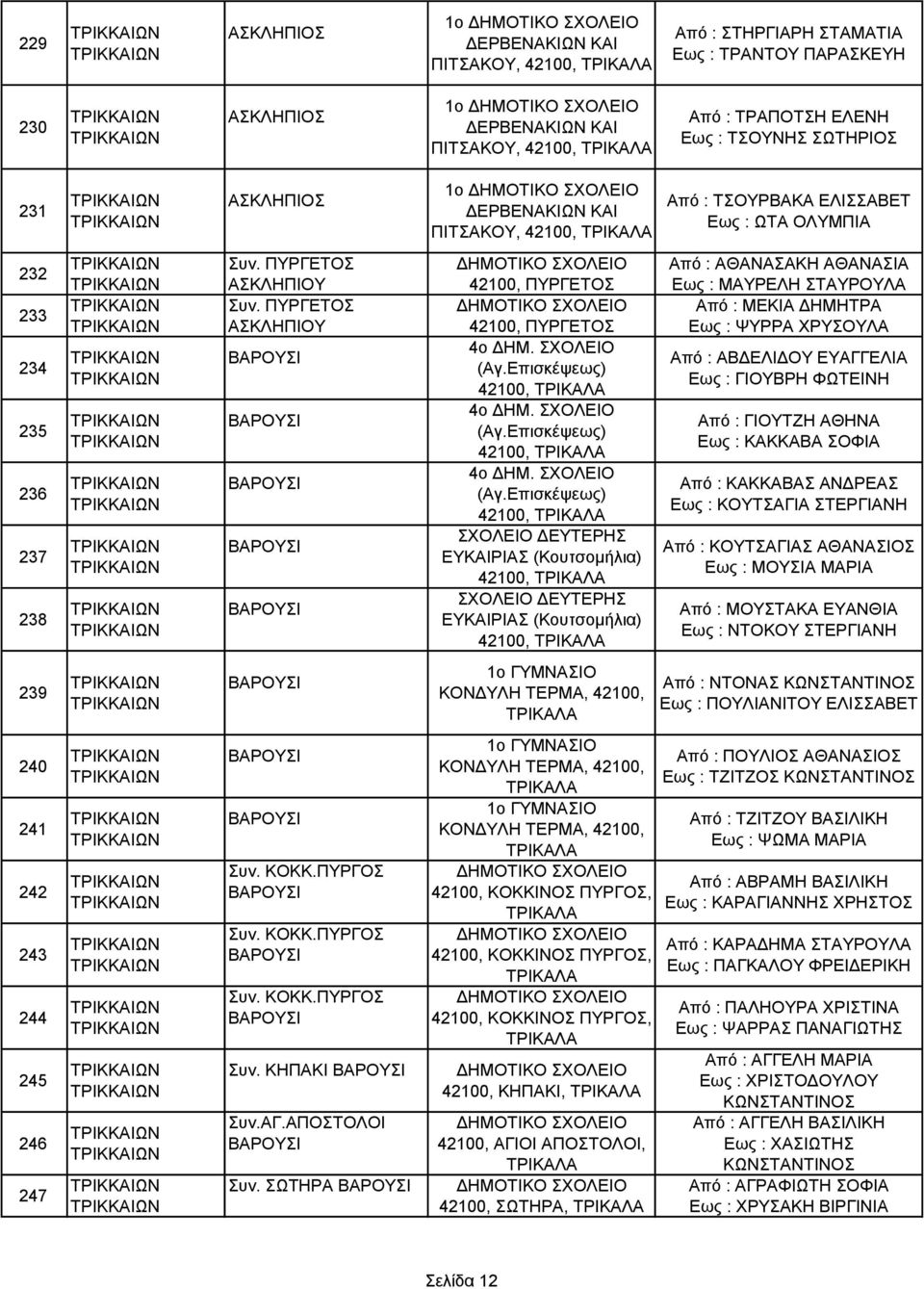 Επισκέψεως) 42100, 4ο ΔΗΜ. ΣΧΟΛΕΙΟ (Αγ.