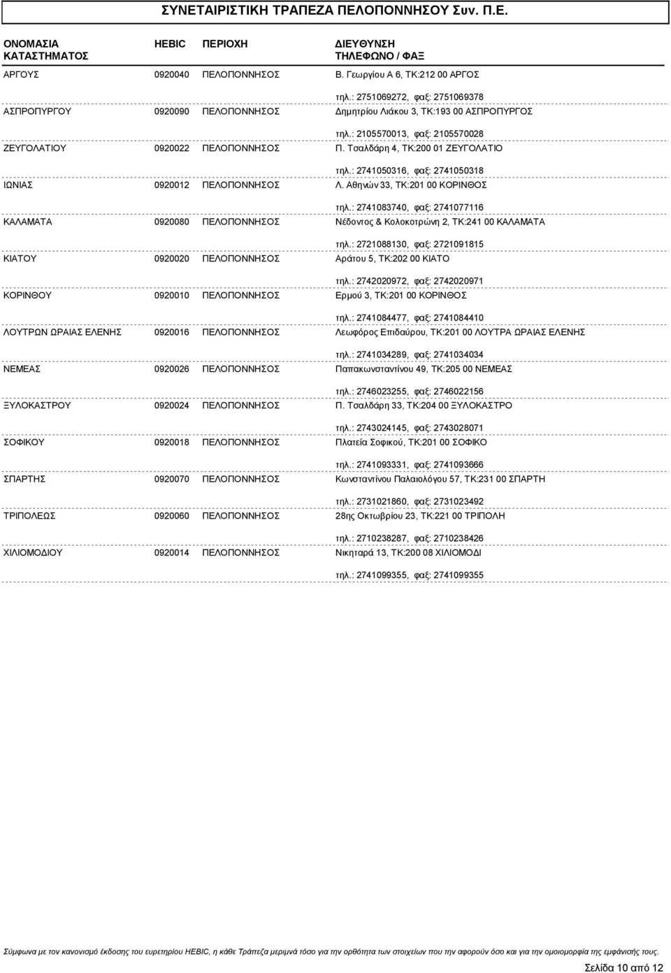 Τσαλδάρη 4, ΤΚ:200 01 ΖΕΥΓΟΛΑΤΙΟ τηλ.: 2741050316, φαξ: 2741050318 ΙΩΝΙΑΣ 0920012 ΠΕΛΟΠΟΝΝΗΣΟΣ Λ. Αθηνών 33, ΤΚ:201 00 ΚΟΡΙΝΘΟΣ τηλ.