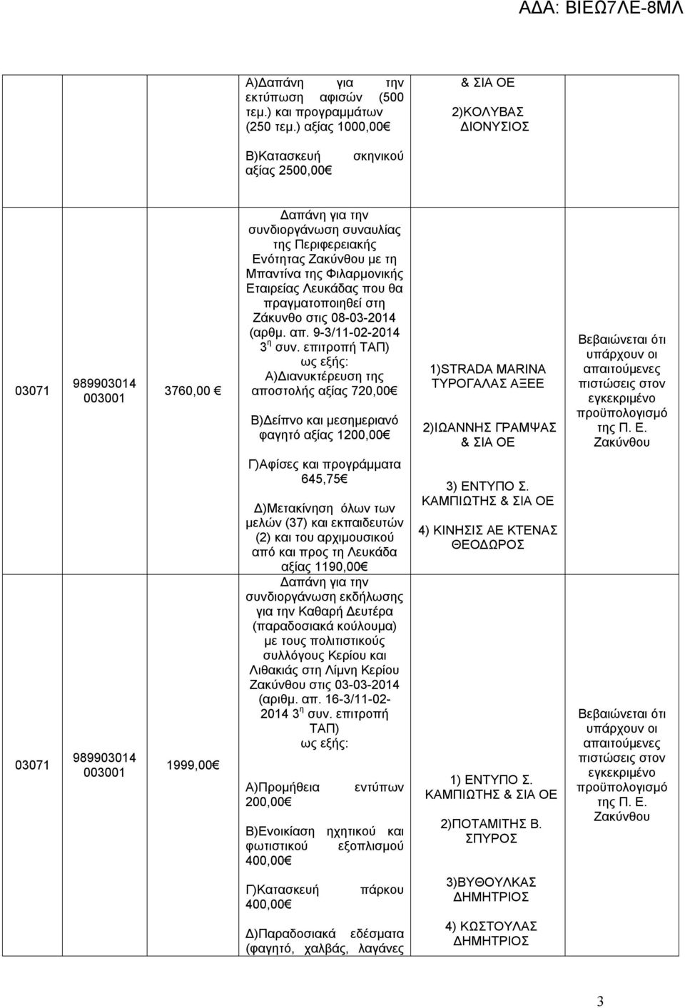 πραγματοποιηθεί στη Ζάκυνθο στις 08-03-2014 (αρθμ. απ. 9-3/11-02-2014 3 η συν.