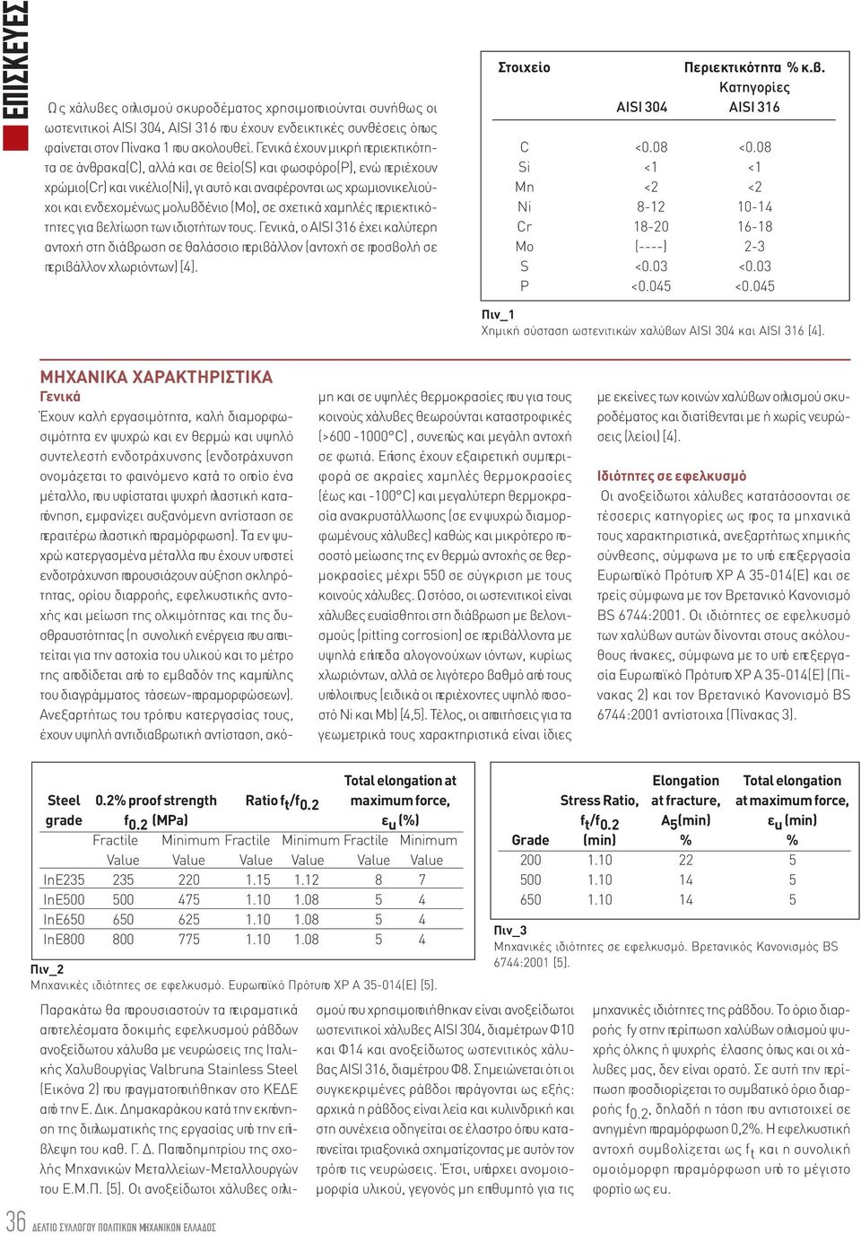 (Mo), σε σχετικά χαμηλές περιεκτικότητες για βελτίωση των ιδιοτήτων τους. Γενικά, ο AISI 316 έχει καλύτερη αντοχή στη διάβρωση σε θαλάσσιο περιβάλλον (αντοχή σε προσβολή σε περιβάλλον χλωριόντων) [4].