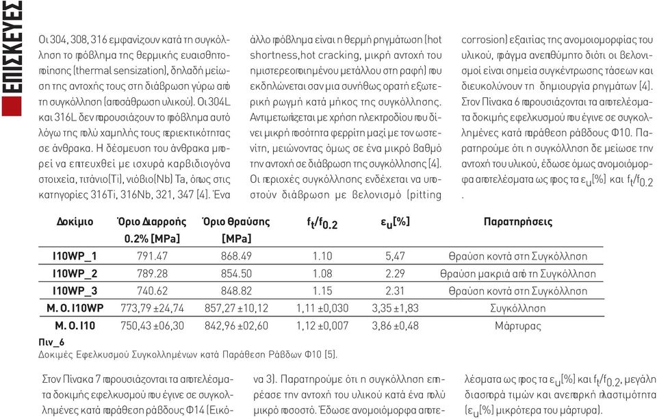 Η δέσμευση του άνθρακα μπορεί να επιτευχθεί με ισχυρά καρβιδιογόνα στοιχεία, τιτάνιο(ti), νιόβιο(nb) Ta, όπως στις κατηγορίες 316Ti, 316Nb, 321, 347 [4].