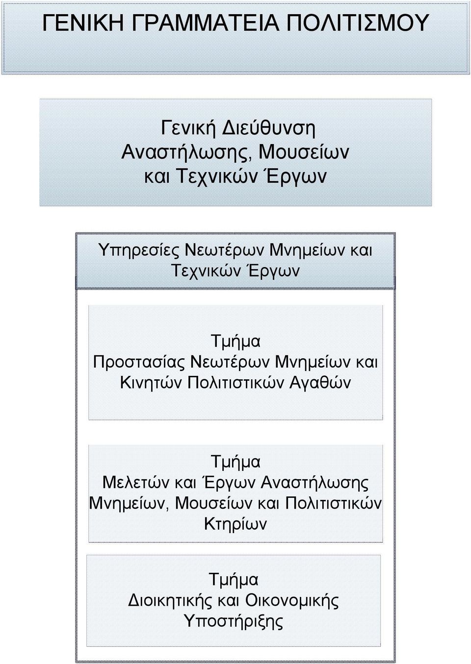 Κινητών Πολιτιστικών Αγαθών Μελετών και Έργων