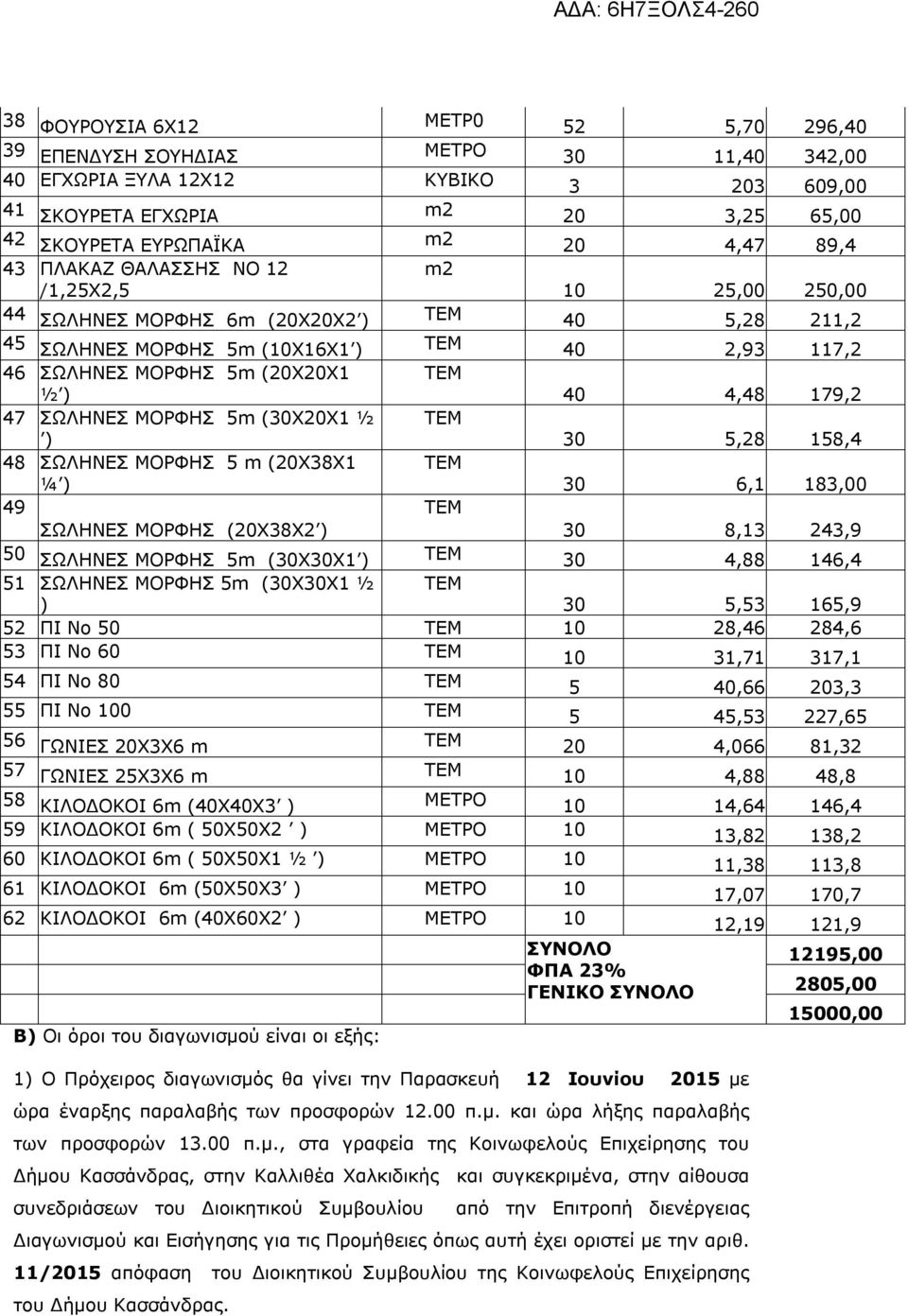 ΣΩΛΗΝΕΣ ΜΟΡΦΗΣ 5m (30Χ20Χ1 ½ ) 30 5,28 158,4 48 ΣΩΛΗΝΕΣ ΜΟΡΦΗΣ 5 m (20Χ38Χ1 ¼ ) 30 6,1 183,00 49 ΣΩΛΗΝΕΣ ΜΟΡΦΗΣ (20Χ38Χ2 ) 30 8,13 243,9 50 ΣΩΛΗΝΕΣ ΜΟΡΦΗΣ 5m (30Χ30Χ1 ) 30 4,88 146,4 51 ΣΩΛΗΝΕΣ