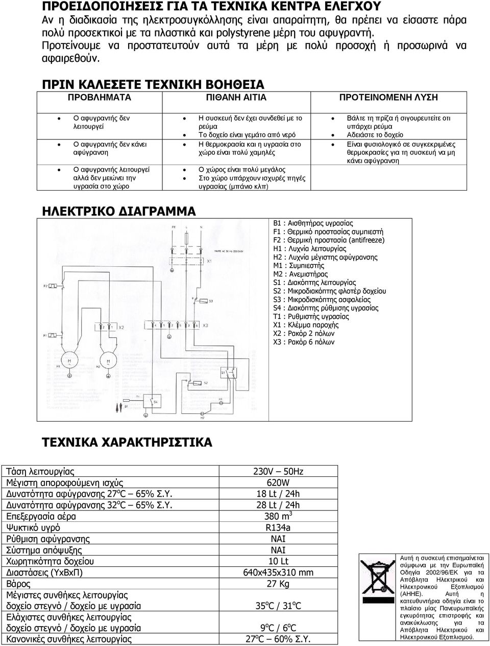 ΠΡΙΝ ΚΑΛΕΣΕΤΕ ΤΕΧΝΙΚΗ ΒΟΗΘΕΙΑ ΠΡΟΒΛΗΜΑΤΑ ΠΙΘΑΝΗ ΑΙΤΙΑ ΠΡΟΤΕΙΝΟΜΕΝΗ ΛΥΣΗ Ο αφυγραντής δεν λειτουργεί Ο αφυγραντής δεν κάνει αφύγρανση Ο αφυγραντής λειτουργεί αλλά δεν µειώνει την υγρασία στο χώρο Η