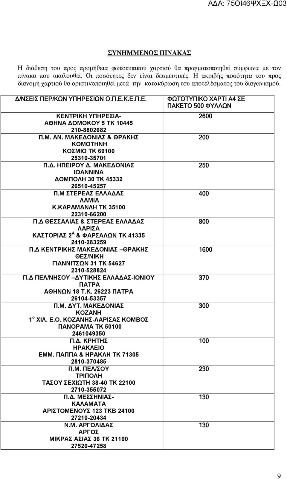 Μ. ΑΝ. ΜΑΚΕΔΟΝΙΑΣ & ΘΡΑΚΗΣ ΚΟΜΟΤΗΝΗ ΚΟΣΜΙΟ ΤΚ 69100 25310-35701 Π.Δ. ΗΠΕΙΡΟΥ Δ. ΜΑΚΕΔΟΝΙΑΣ ΙΩΑΝΝΙΝΑ ΔΟΜΠΟΛΗ 30 ΤΚ 45332 26510-45257 Π.Μ ΣΤΕΡΕΑΣ ΕΛΛΑΔΑΣ ΛΑΜΙΑ Κ.ΚΑΡΑΜΑΝΛΗ ΤΚ 35100 22310-66200 Π.