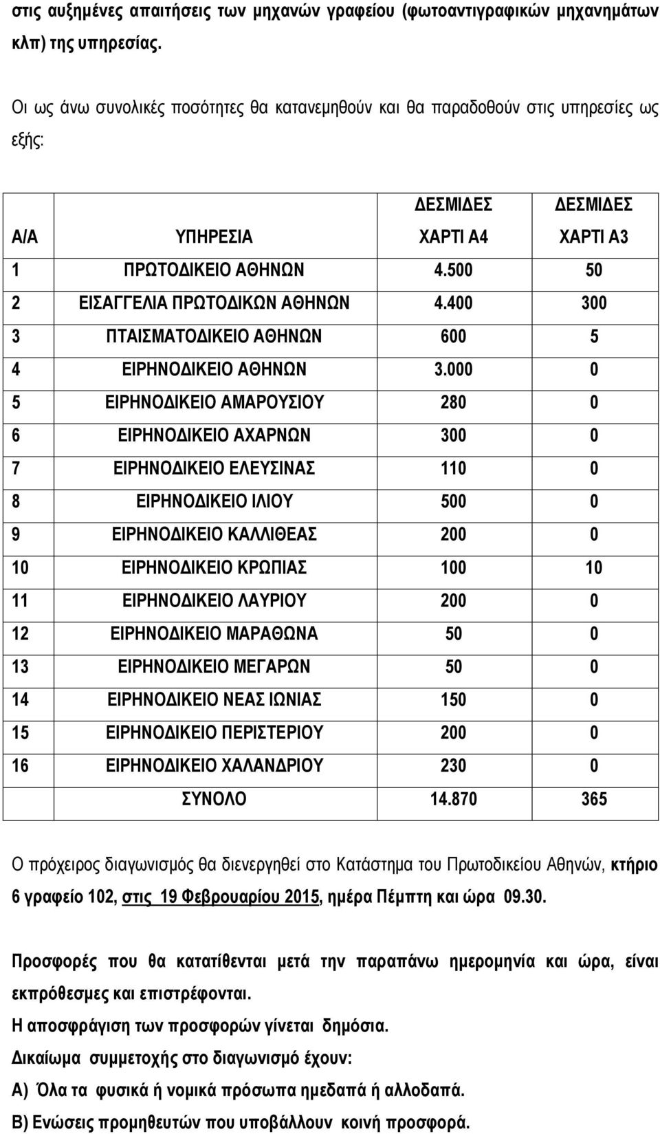 400 300 3 ΠΤΑΙΣΜΑΤΟΔΙΚΕΙΟ ΑΘΗΝΩΝ 600 5 4 ΕΙΡΗΝΟΔΙΚΕΙΟ ΑΘΗΝΩΝ 3.