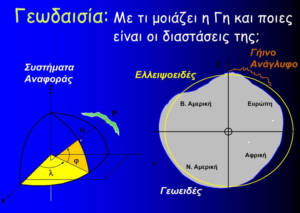 Αναφοράς Z Eλλειψοειδές Ζ Γήινο Ανάγλυφο P