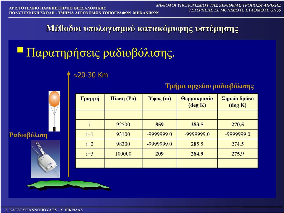 (deg K) Σημείο δρόσο (deg K) i 92500 859 283.5 270.