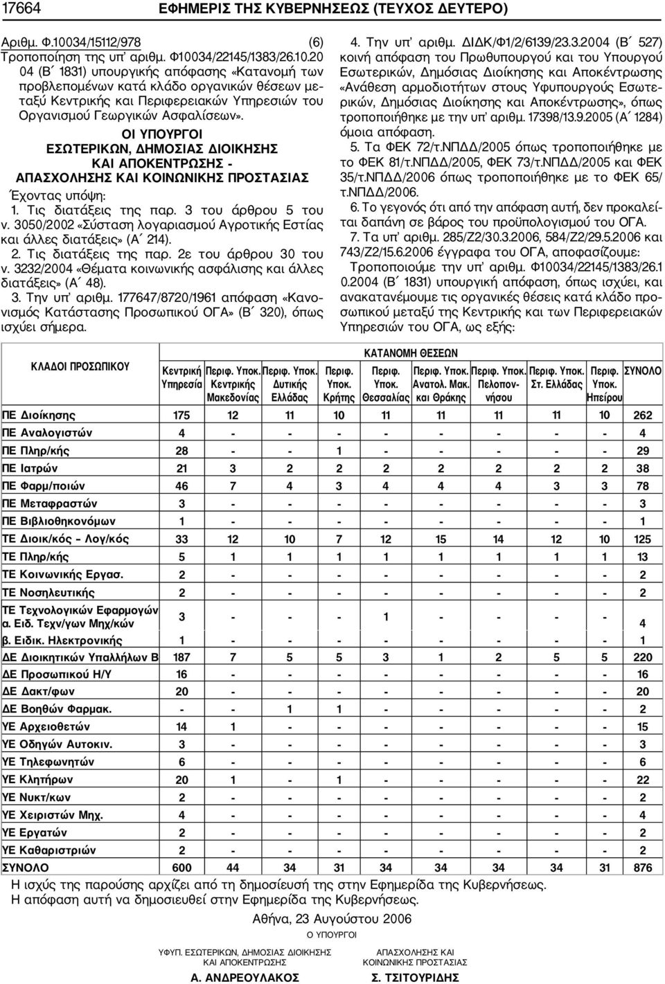 34/22145/1383/26.10.20 04 (Β 1831) υπουργικής απόφασης «Κατανομή των προβλεπομένων κατά κλάδο οργανικών θέσεων με ταξύ Κεντρικής και Περιφερειακών Υπηρεσιών του Οργανισμού Γεωργικών Ασφαλίσεων».