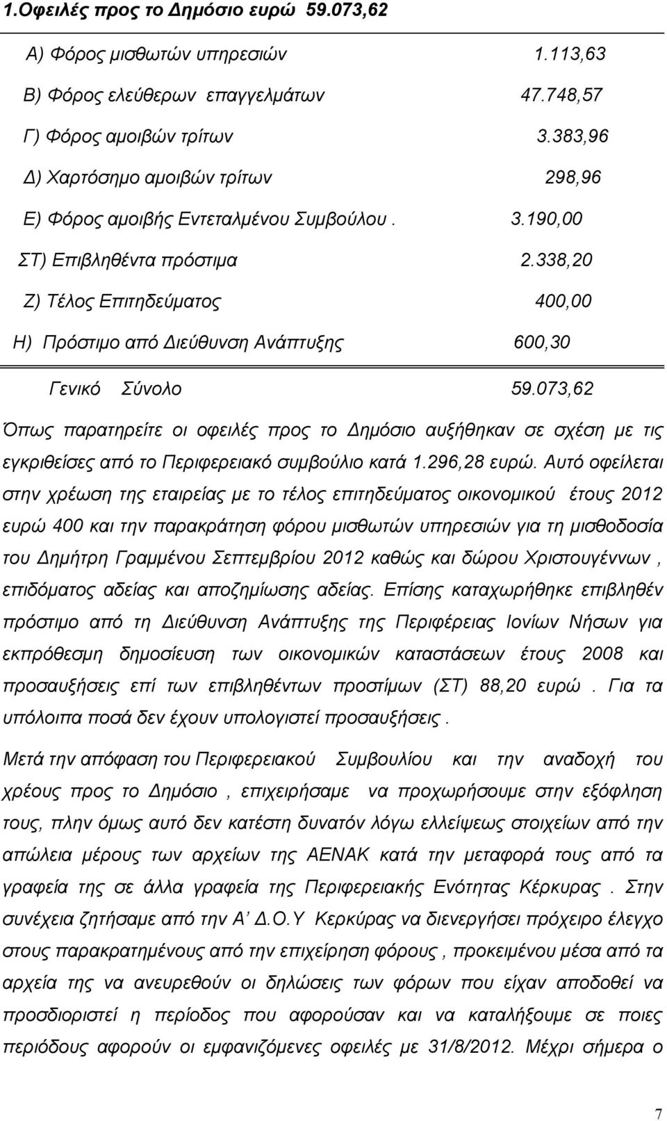 338,20 Ζ) Τέλος Επιτηδεύματος 400,00 H) Πρόστιμο από Διεύθυνση Ανάπτυξης 600,30 Γενικό Σύνολο 59.