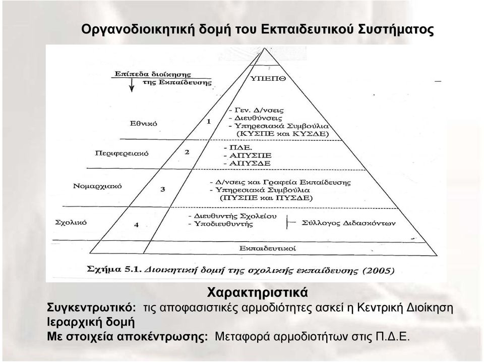 αρμοδιότητες ασκεί η Κεντρική Διοίκηση Ιεραρχική δομή