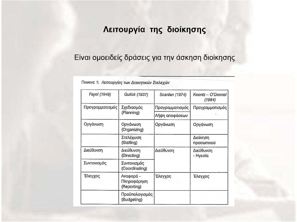 ομοειδείς δράσεις