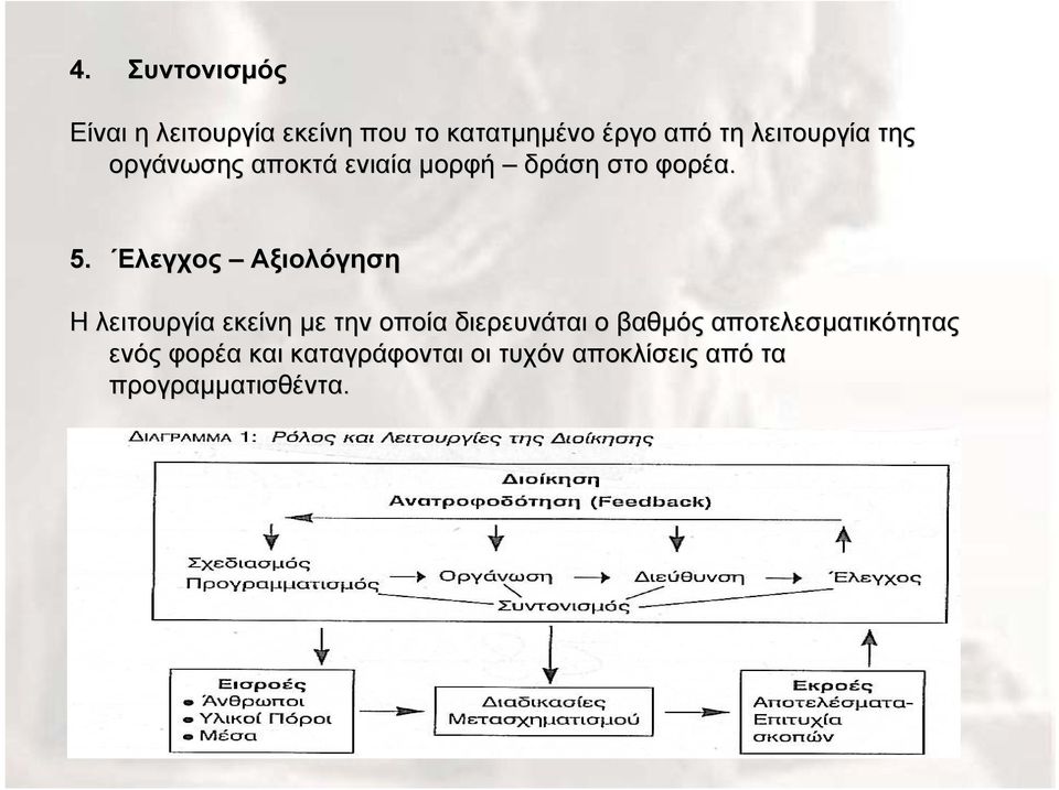 Ελεγχος Αξιολόγηση Η λειτουργία εκείνη με την οποία διερευνάται ο βαθμός