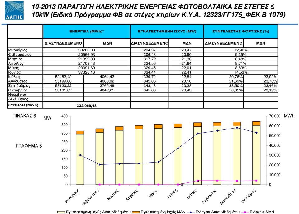 30260,00 294,37 20,47 12,92% Φεβρουάριος 20566,93 306,48 20,90 9,35% Μάρτιος 21399,80 317,72 21,30 8,48% Απρίλιος 21708,43 324,56 21,64 8,71% Μάιος 23091,60 329,45 22,01 8,83% Ιούνιος 37328,16 334,44