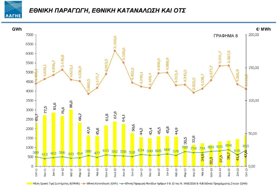 ΚΑΤΑΝΑΛΩΣΗ ΚΑΙ