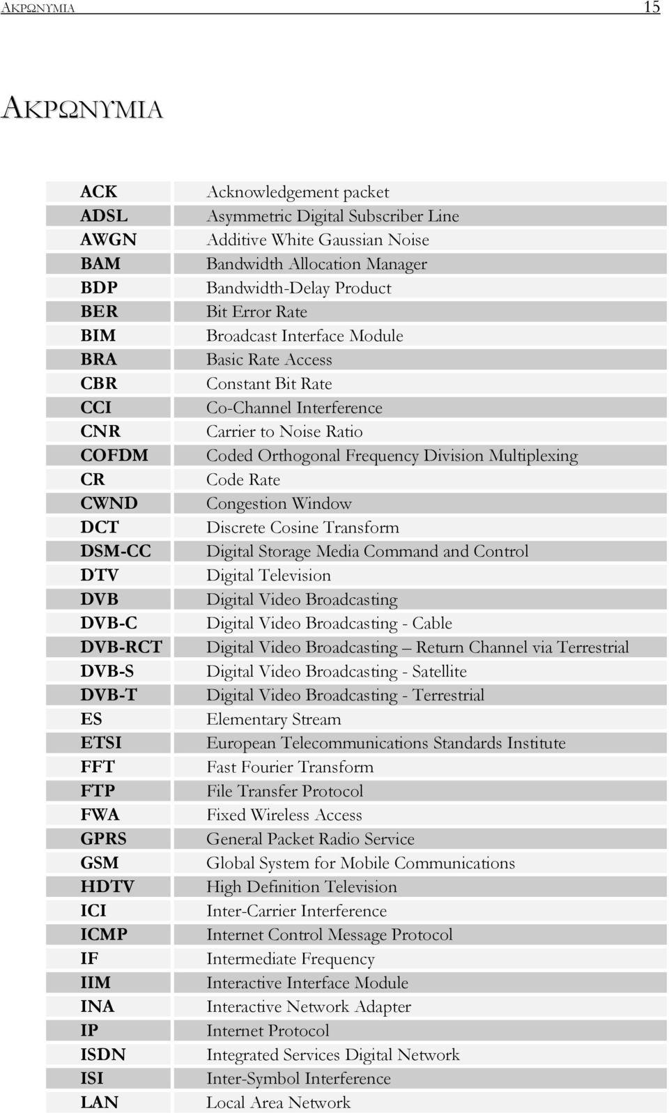 Access Constant Bit Rate Co-Channel Interference Carrier to Noise Ratio Coded Orthogonal Frequency Division Multiplexing Code Rate Congestion Window Discrete Cosine Transform Digital Storage Media