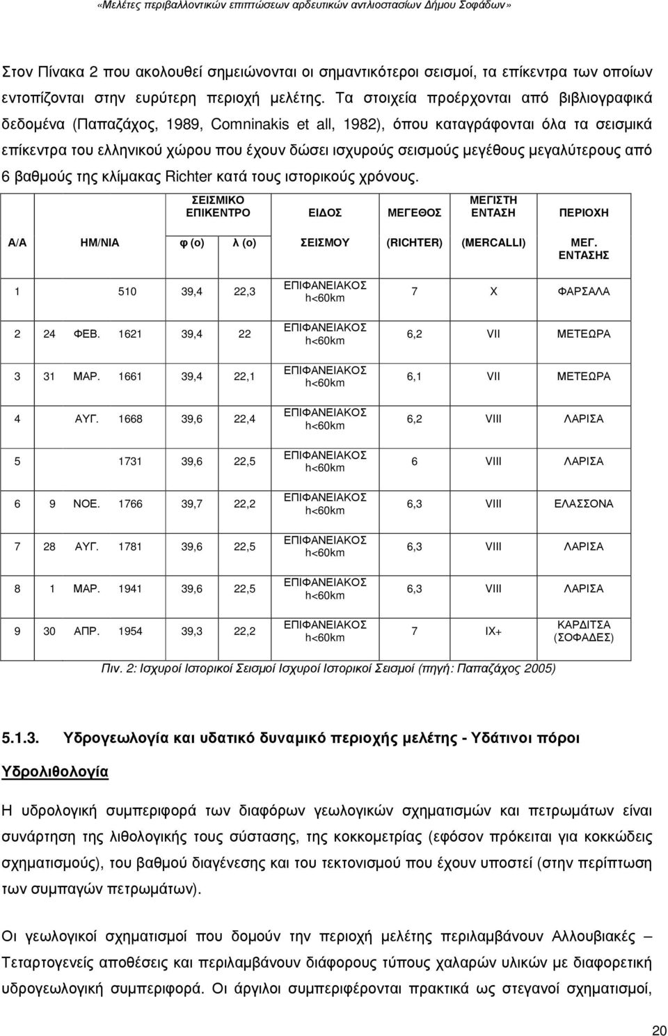 µεγέθους µεγαλύτερους από 6 βαθµούς της κλίµακας Richter κατά τους ιστορικούς χρόνους. ΣΕΙΣΜΙΚΟ ΕΠΙΚΕΝΤΡΟ ΕΙ ΟΣ ΜΕΓΕΘΟΣ ΜΕΓΙΣΤΗ ΕΝΤΑΣΗ ΠΕΡΙΟΧΗ Α/Α ΗΜ/ΝΙΑ φ (ο) λ (ο) ΣΕΙΣΜΟΥ (RICHTER) (MERCALLI) ΜΕΓ.