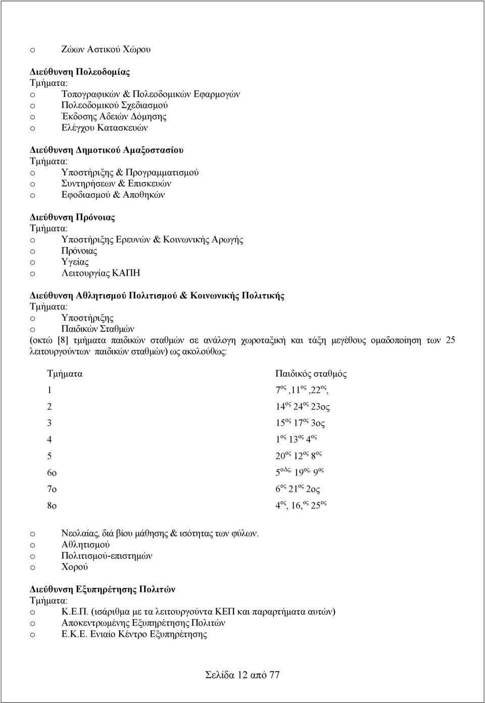 Διεύθυνση Αθλητισμού Πολιτισμού & Κοινωνικής Πολιτικής Τμήματα: o Υποστήριξης o Παιδικών Σταθμών (οκτώ [8] τμήματα παιδικών σταθμών σε ανάλογη χωροταξική και τάξη μεγέθους ομαδοποίηση των 25