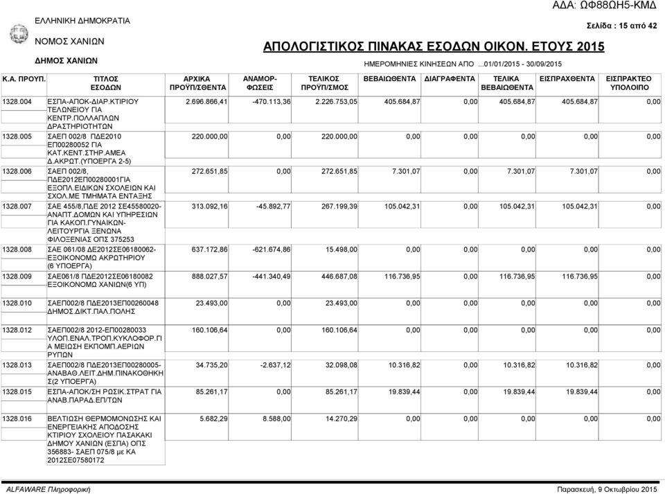 006 ΣΑΕΠ 002/8, ΠΔΕ2012ΕΠ00280001ΓΙΑ ΕΞΟΠΛ.ΕΙΔΙΚΩΝ ΣΧΟΛΕΙΩΝ ΚΑΙ ΣΧΟΛ.ΜΕ ΤΜΗΜΑΤΑ ΕΝΤΑΞΗΣ 1328.007 ΣΑΕ 455/8,ΠΔΕ 2012 ΣΕ45580020- ΑΝΑΠΤ.ΔΟΜΩΝ ΚΑΙ ΥΠΗΡΕΣΙΩΝ ΓΙΑ ΚΑΚΟΠ.