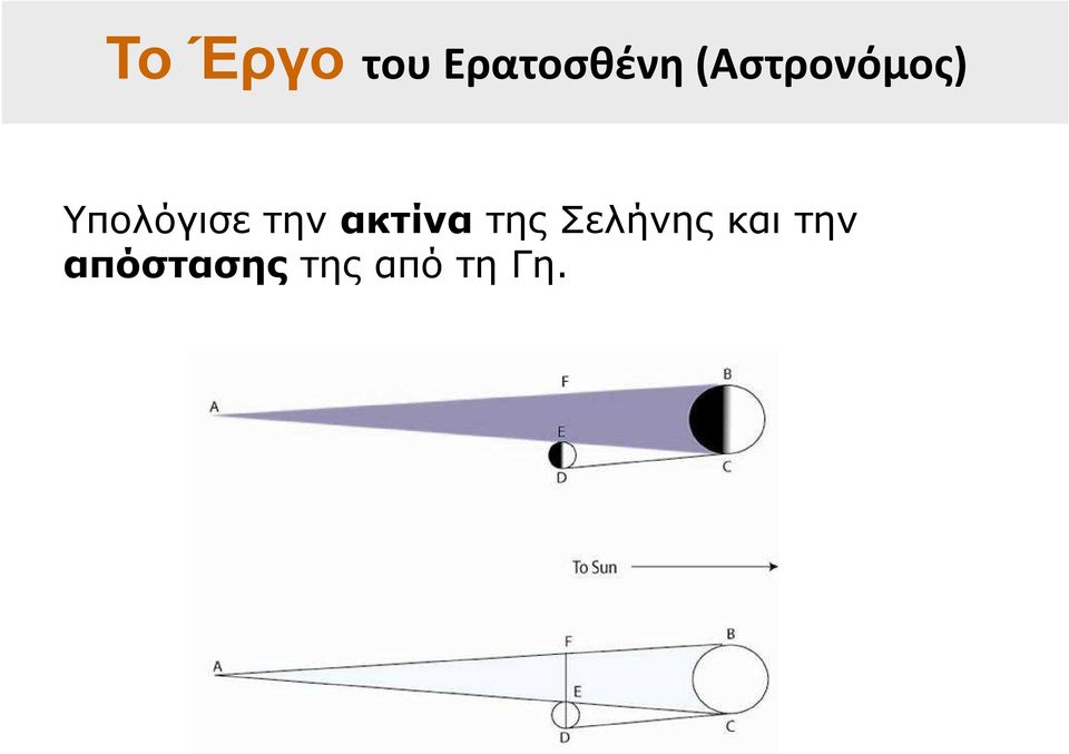 την ακτίνατης Σελήνης