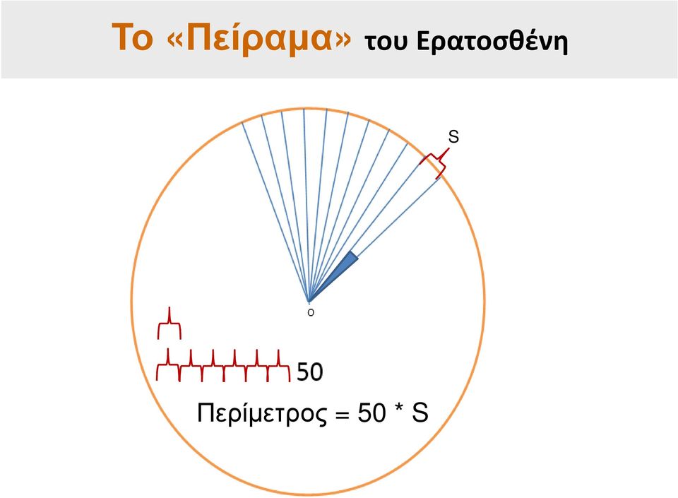 Ερατοσθένη S