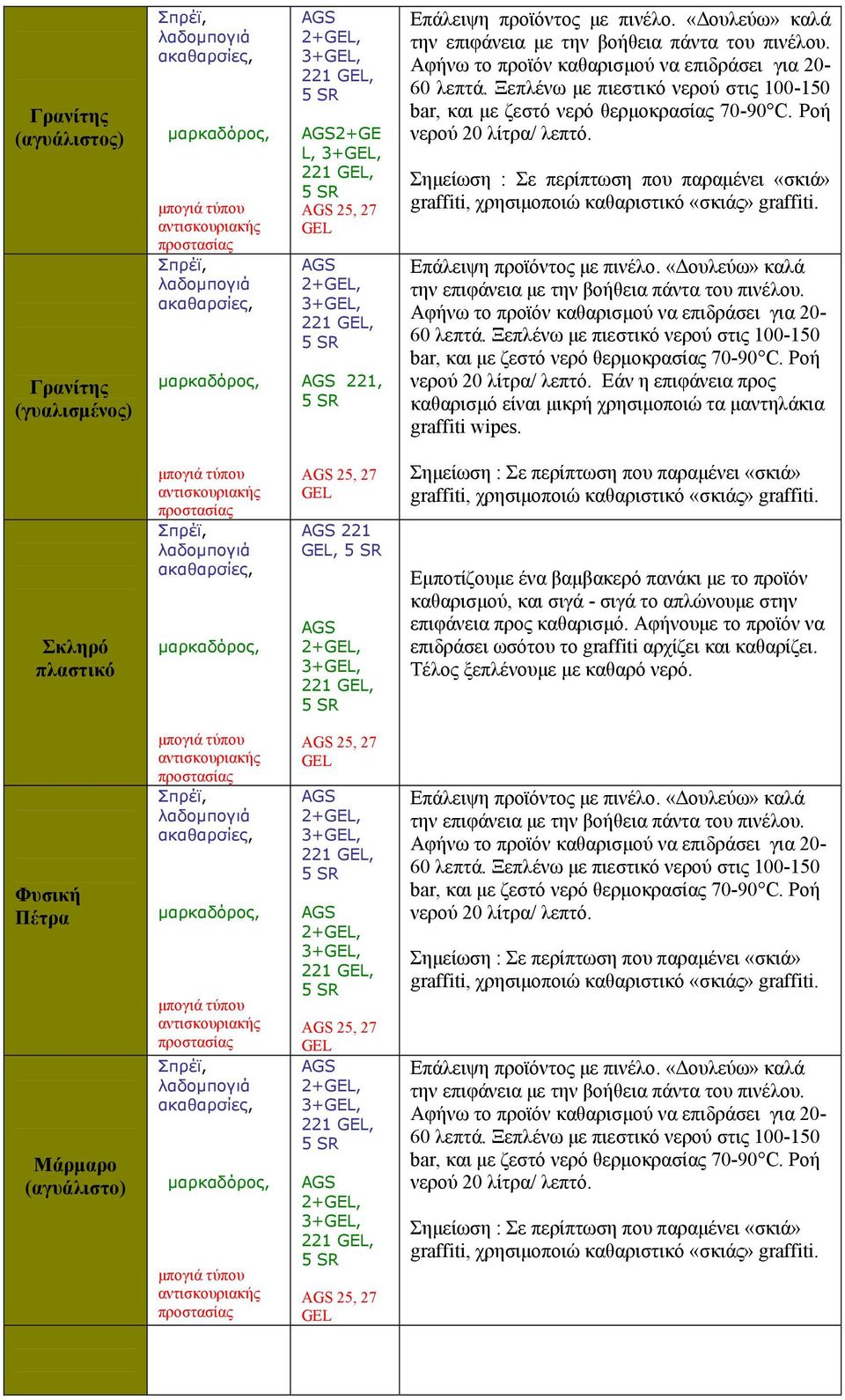 Σκληρό πλαστικό 221, 2+, 3+, 221, Εμποτίζουμε ένα βαμβακερό πανάκι με το προϊόν καθαρισμού, και σιγά - σιγά το απλώνουμε στην