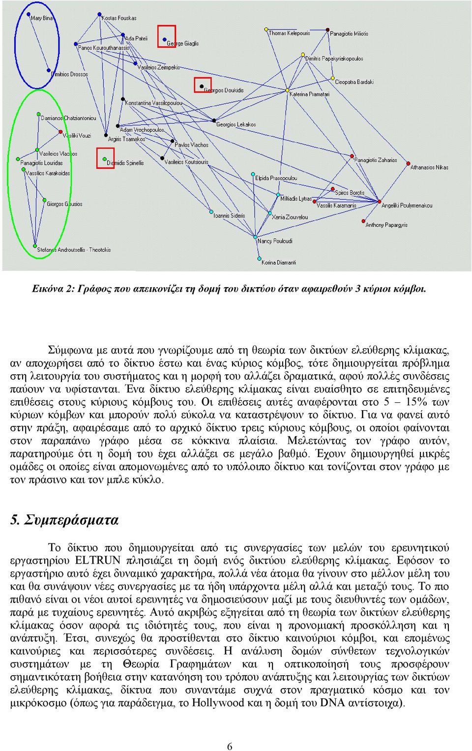 μορφή του αλλάζει δραματικά, αφού πολλές συνδέσεις παύουν να υφίστανται. Ένα δίκτυο ελεύθερης κλίμακας είναι ευαίσθητο σε επιτηδευμένες επιθέσεις στους κύριους κόμβους του.