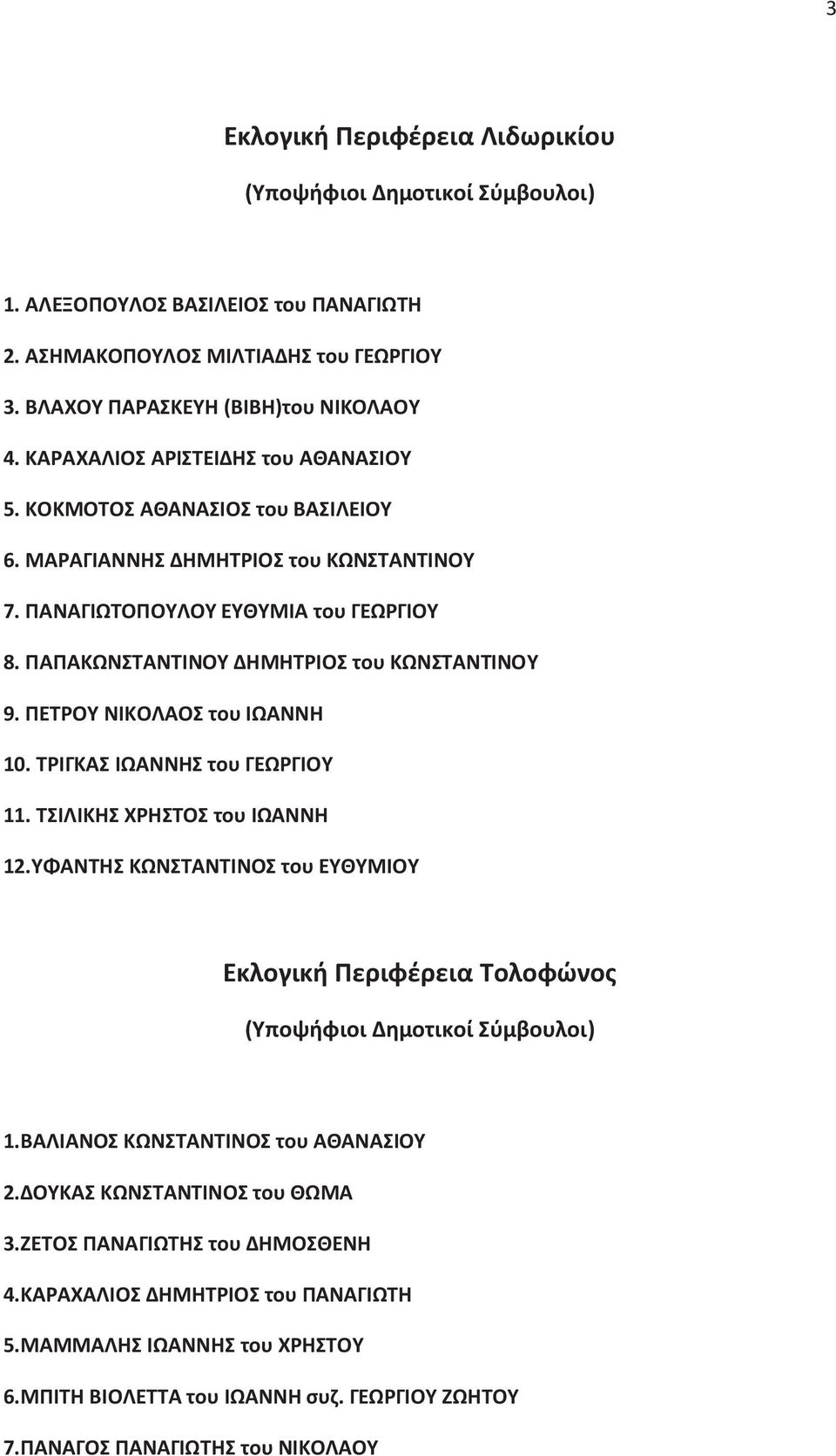 ΠΑΠΑΚΩΝΣΤΑΝΤΙΝΟΥ ΔΗΜΗΤΡΙΟΣ του ΚΩΝΣΤΑΝΤΙΝΟΥ 9. ΠΕΤΡΟΥ ΝΙΚΟΛΑΟΣ του ΙΩΑΝΝΗ 10. ΤΡΙΓΚΑΣ ΙΩΑΝΝΗΣ του ΓΕΩΡΓΙΟΥ 11. ΤΣΙΛΙΚΗΣ ΧΡΗΣΤΟΣ του ΙΩΑΝΝΗ 12.