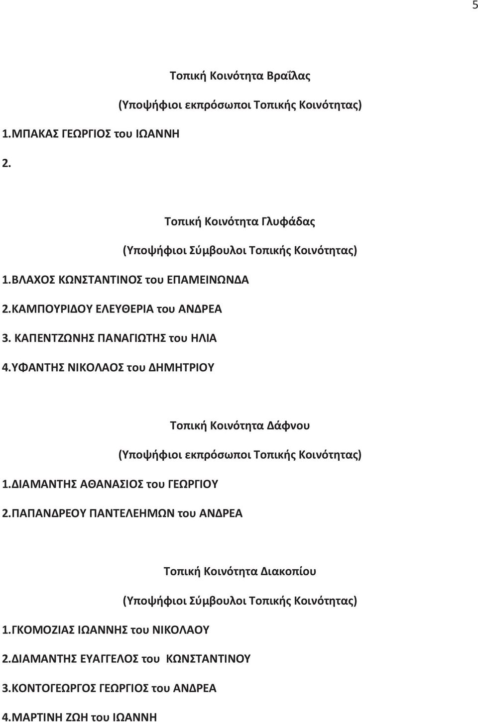 ΥΦΑΝΤΗΣ ΝΙΚΟΛΑΟΣ του ΔΗΜΗΤΡΙΟΥ Τοπική Κοινότητα Δάφνου 1.ΔΙΑΜΑΝΤΗΣ ΑΘΑΝΑΣΙΟΣ του ΓΕΩΡΓΙΟΥ 2.