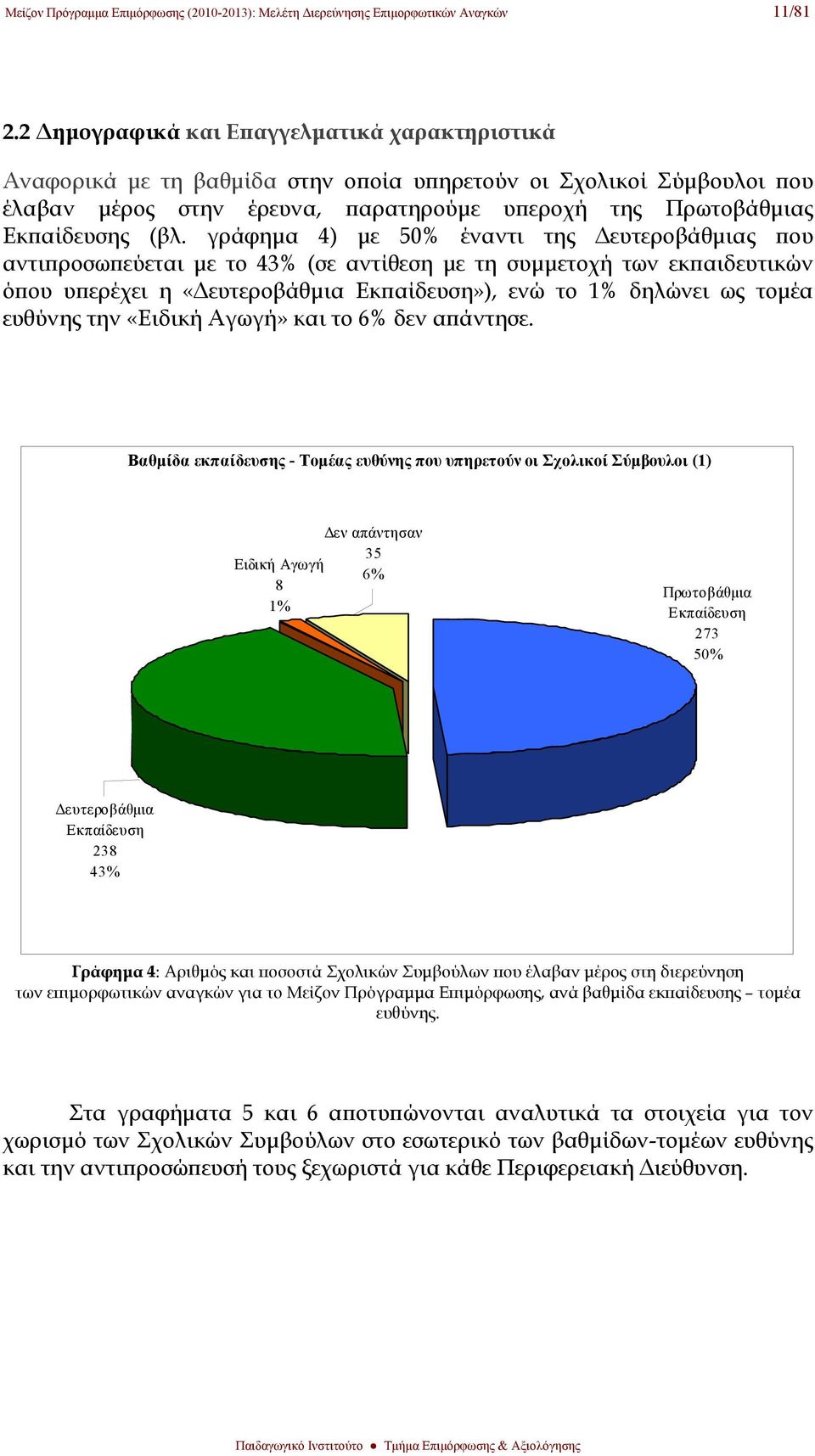 γράφημα 4) με 50% έναντι της Δευτεροβάθμιας που αντιπροσωπεύεται με το 43% (σε αντίθεση με τη συμμετοχή των εκπαιδευτικών όπου υπερέχει η «Δευτεροβάθμια Εκπαίδευση»), ενώ το 1% δηλώνει ως τομέα